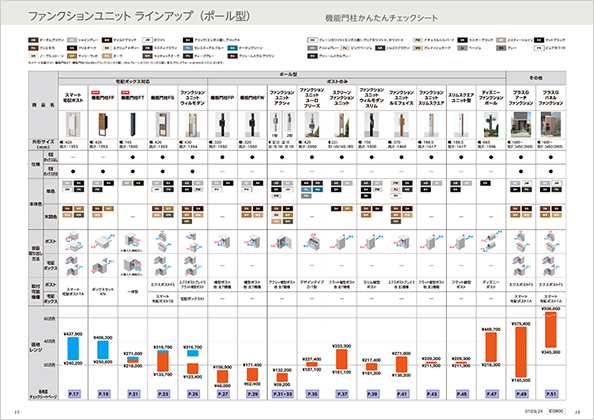 LIXIL<br>機能門柱かんたんチェックシート