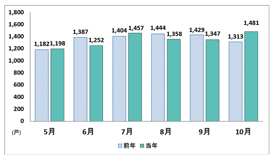 愛知県