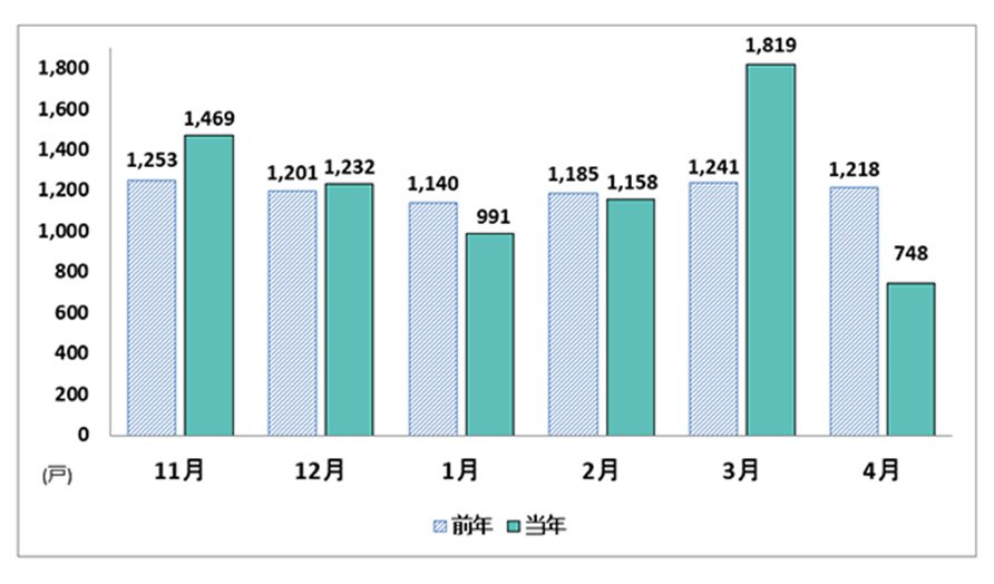 愛知県