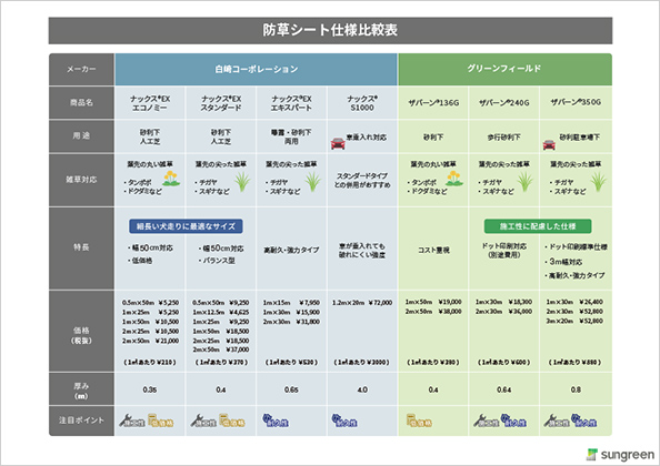 2025年<br>防草シート仕様比較表