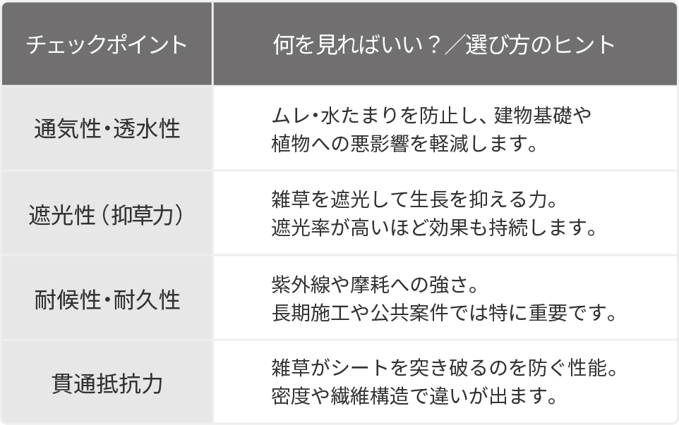 4つの基準をまとめたリスト