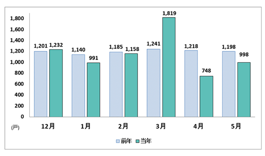 愛知県
