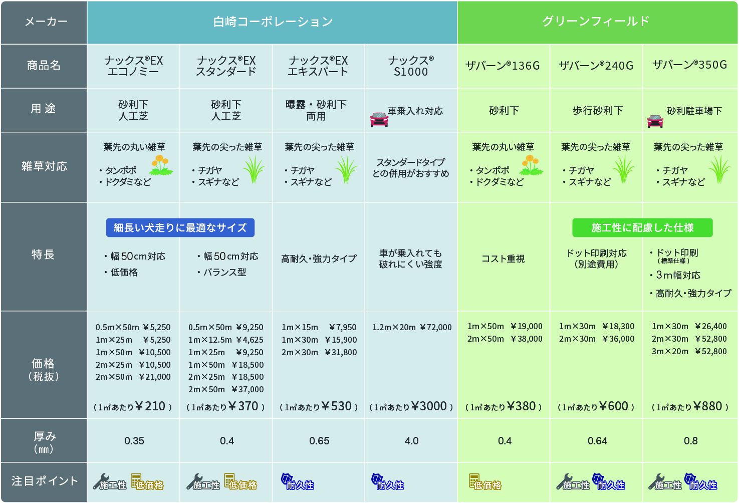 防草シート性能比較表