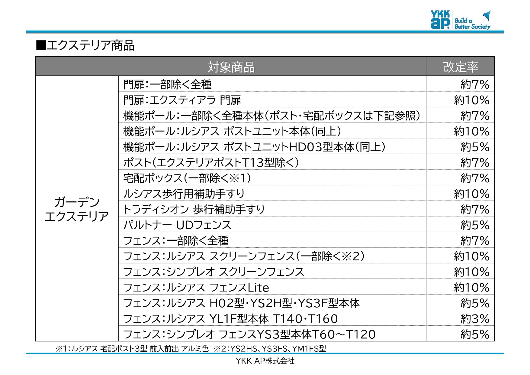 2026年 上代価格改定（対象商品）詳細について