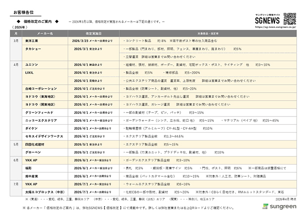 価格改定のご案内