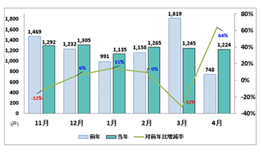 愛知県