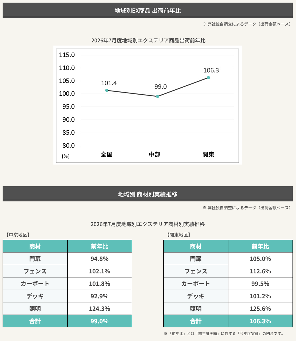 工業会実績2026年6月度